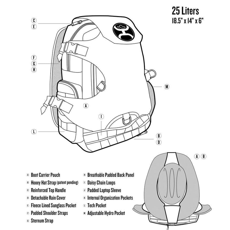 Mule back pack diagram